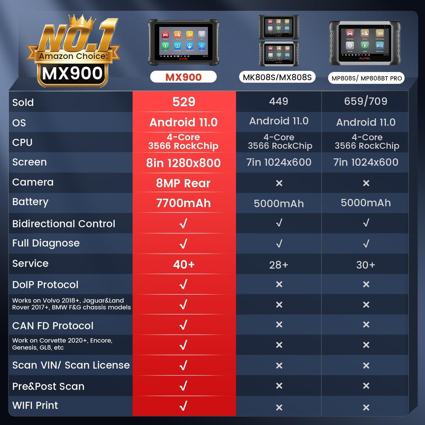 Autel MaxiCheck MX900, 2023 Herramientas de escaneo bidireccional