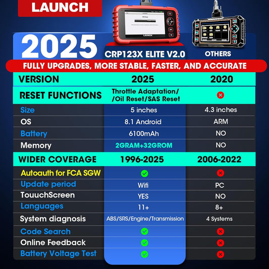 LAUNCH OBD2 Escaner CRP123X Elite, 2025 actualización gratis