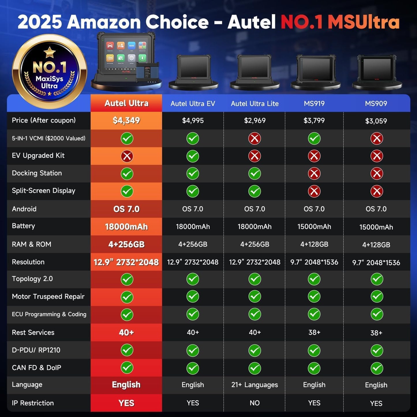 Autel MaxiSYS Ultra Escáner Inteligente 2025 Ultra Lite MS909 Elite 2 Pro