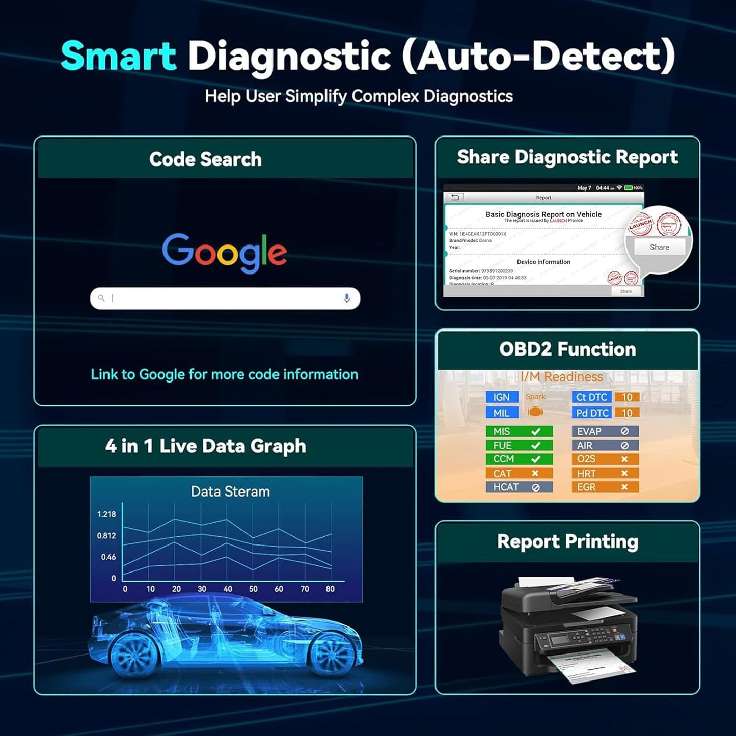 LAUNCH OBD2 Escaner CRP123X Elite, 2025 actualización gratis